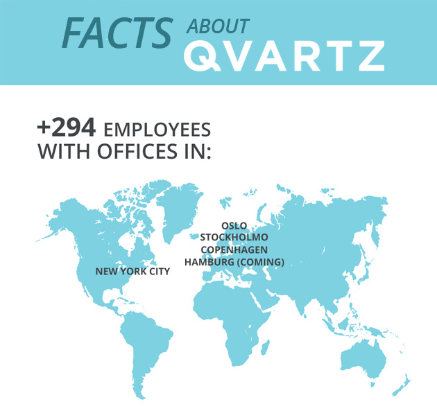 Facts about QVARTZ