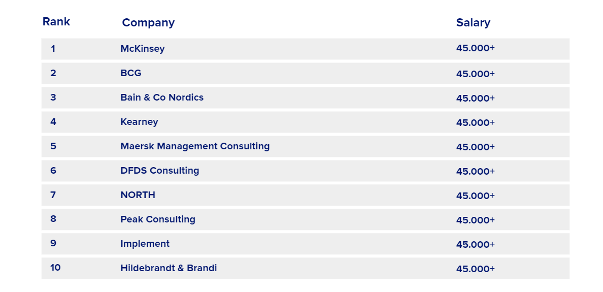 Illustration of High Paying It Consulting Jobs In Frankfurt